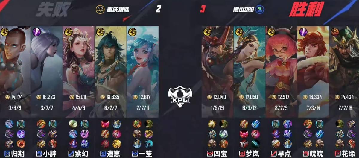 佛山DRG让二追三，最终以3比2的比分战胜重庆狼队