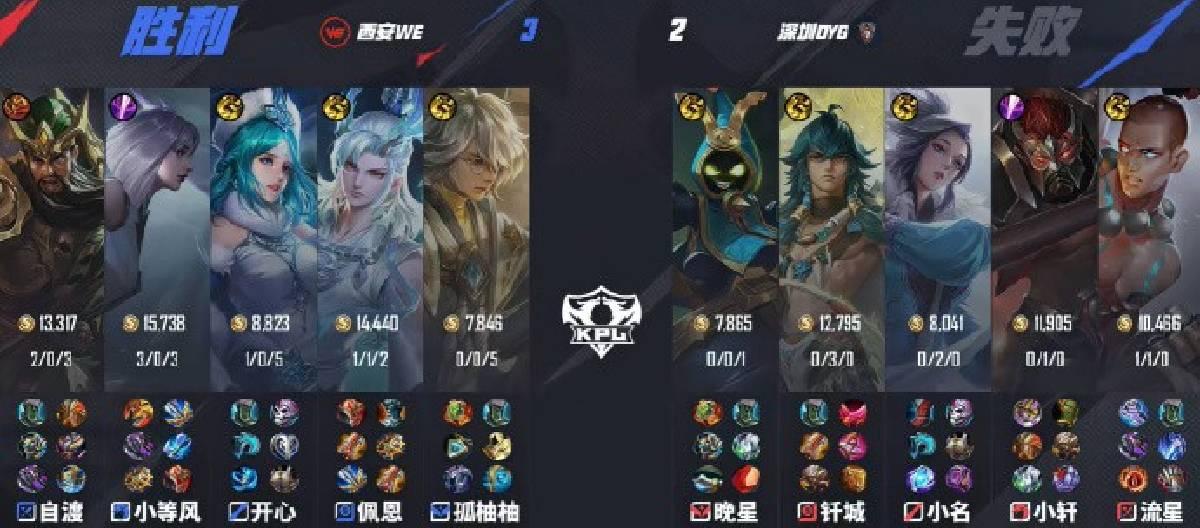 西安WE在KPL春季赛中以3比2成功击败深圳DYG