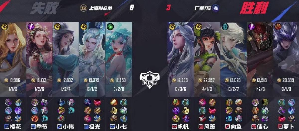 广州TTG以3比0完胜上海RNG.M，成功锁定S组名额