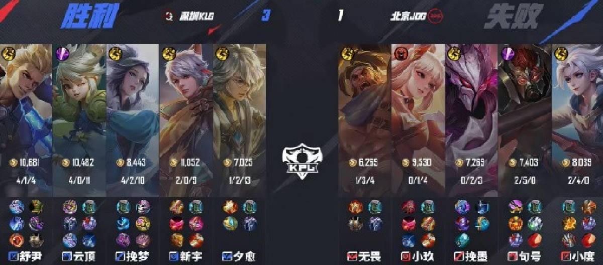 深圳KLG以3比1的比分战胜北京JDG，深圳KLG队员挽梦获得MVP称号