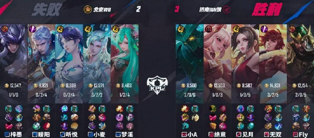 济南RW侠以3比2的比分战胜北京WB，Fly表现出色荣获MVP称号