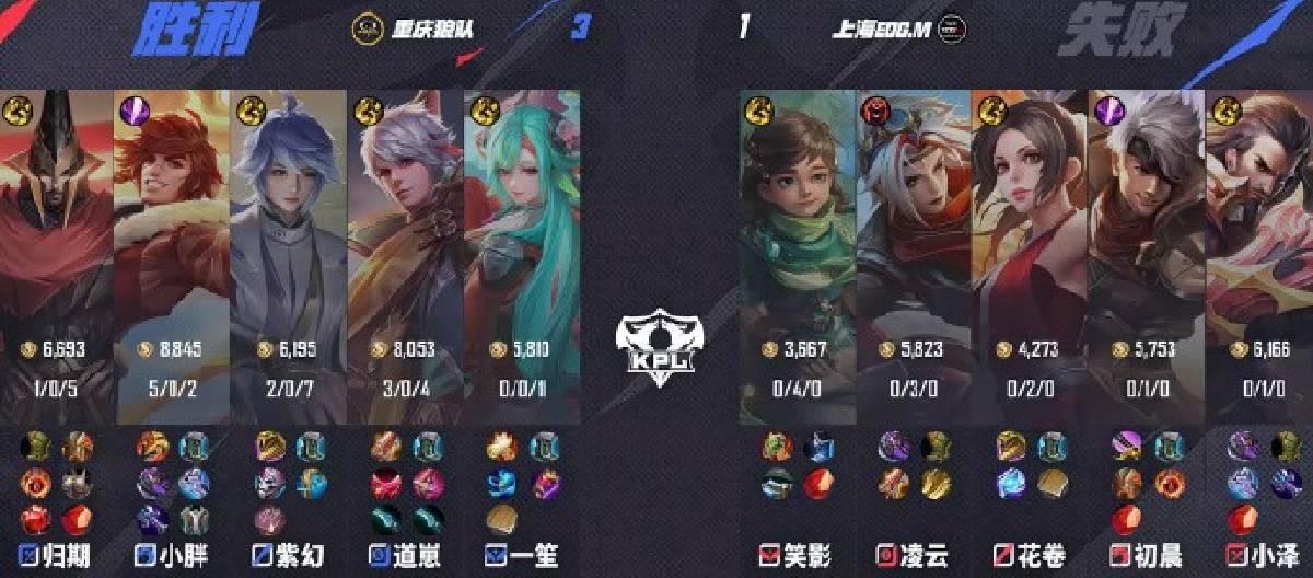Chongqing Wolves defeated Shanghai EDG.M 3-1, showing the team's strong strength