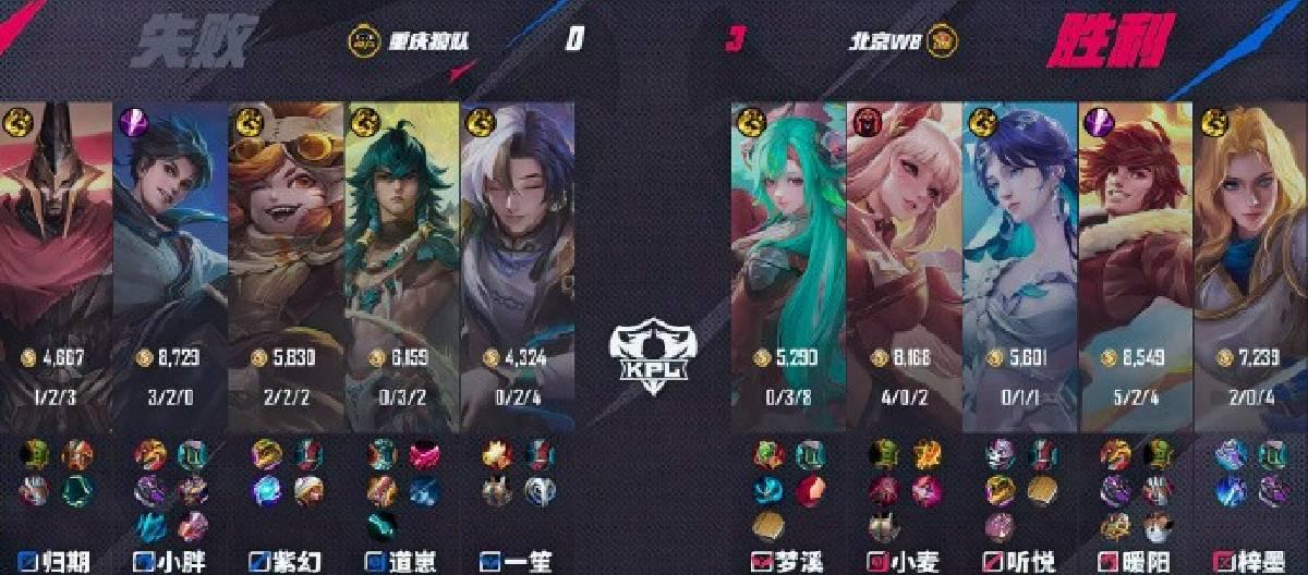 Beijing WB defeated Chongqing Wolves 3-0, showing the team's strong strength Beijing WB defeated Chongqing Wolves 3-0, showing the team's strong strength