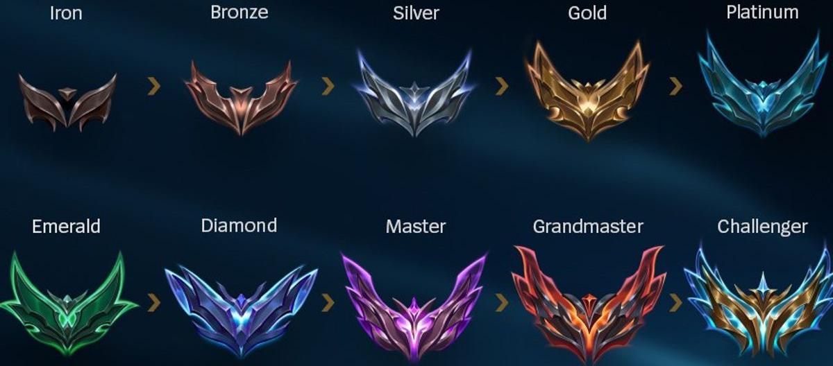 英雄联盟整治破坏游戏行为，LP补偿机制上线