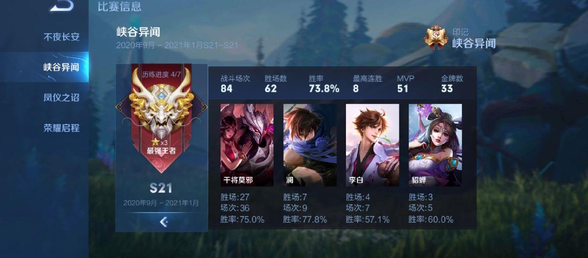 The hidden rules of Honor of Kings and the latest adjustments to the ELO mechanism are something solo players must understand thoroughly.