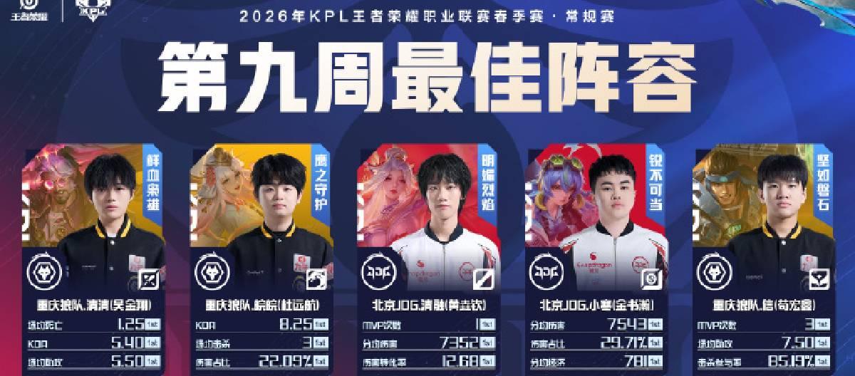 The All-Star Team for Week 9 of the 2026 KPL Spring Split Regular Season has been officially announced.