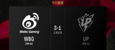 WBG以3-1成功战胜UP，队员们的表现非常出色