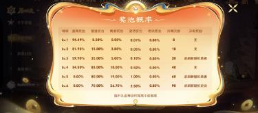 Winning an epic in Lingbao Market is luck, but who would be more distressed, not having a skin or missing out on a legend?
