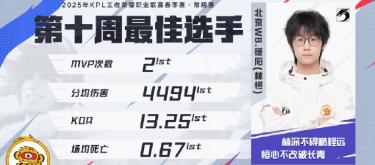 Beijing WB player Nuan Yang won the best player of the tenth week of the KPL Spring Regular Season