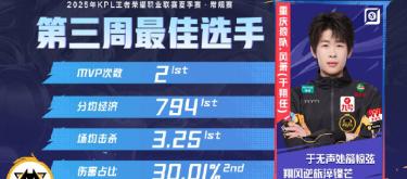 Feng Xiao won the best player of the third week of the KPL Summer Regular Season