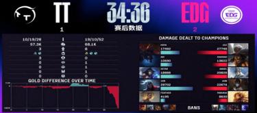 稳扎稳打团战翻盘 EDG让一追二再添连胜