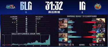 三比一绅士横扫 BLG复仇IG挺进胜者组决赛