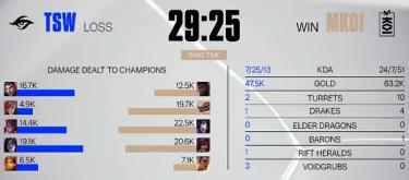 运营团战双线压制 MKOI让一追二击败TSW